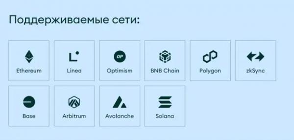 Онлайн-кошельки для биткоина и других криптовалют: обзор самых популярных Онлайн-кошельки для биткоина и других криптовалют: обзор самых популярных