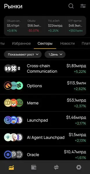 Онлайн-кошельки для биткоина и других криптовалют: обзор самых популярных Онлайн-кошельки для биткоина и других криптовалют: обзор самых популярных